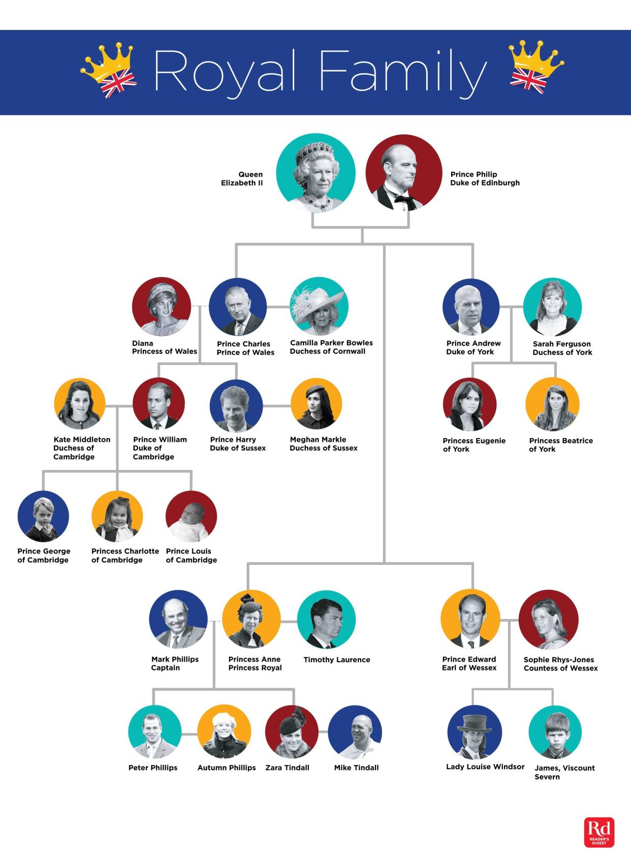 The entire royal family tree, explained in one easy chart