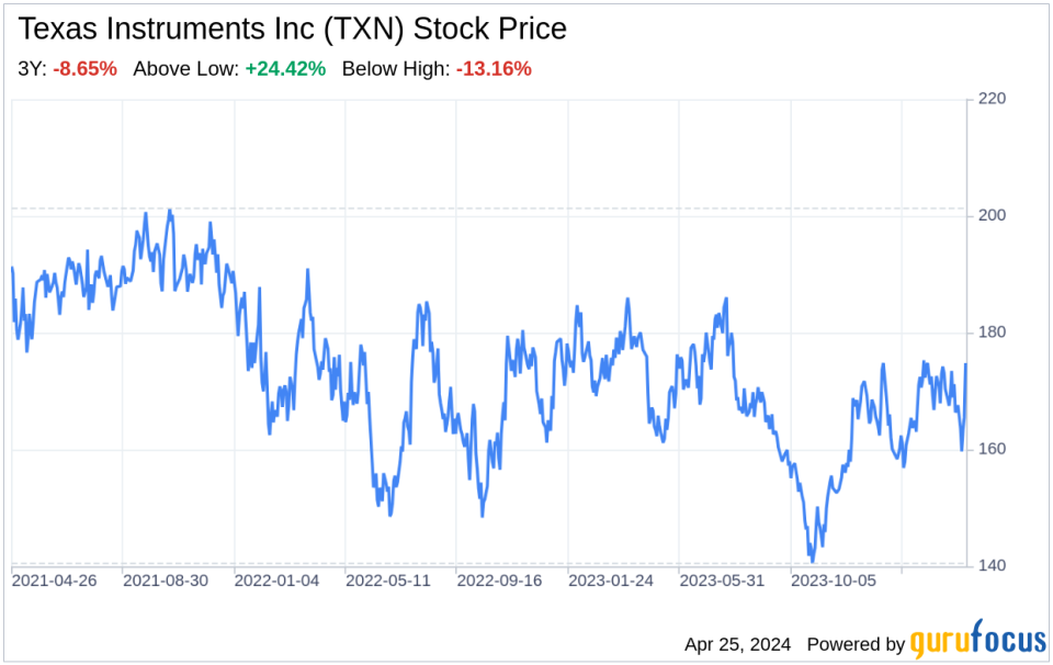 Decoding Texas Instruments Inc (TXN): A Strategic SWOT Insight