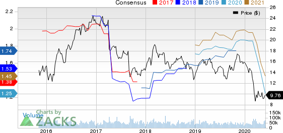 Hewlett Packard Enterprise Company Price and Consensus