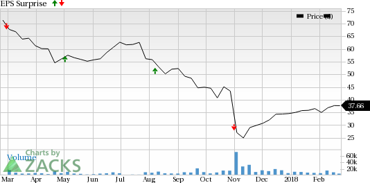 Envision Healthcare (EVHC) is seeing encouraging earnings estimate revision activity as of late and carries a favorable rank, positioning the company for a likely beat this season.