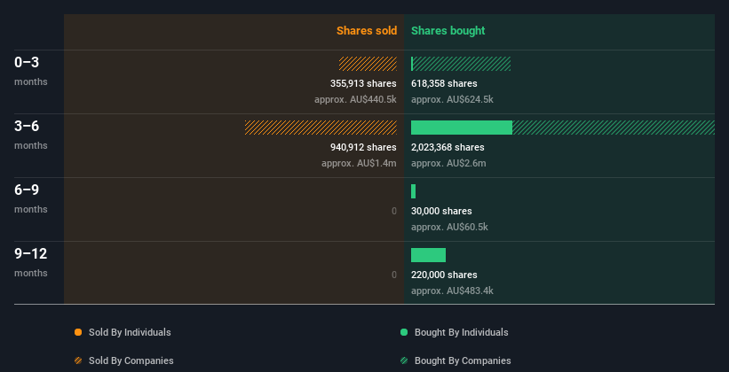 insider-trading-volume