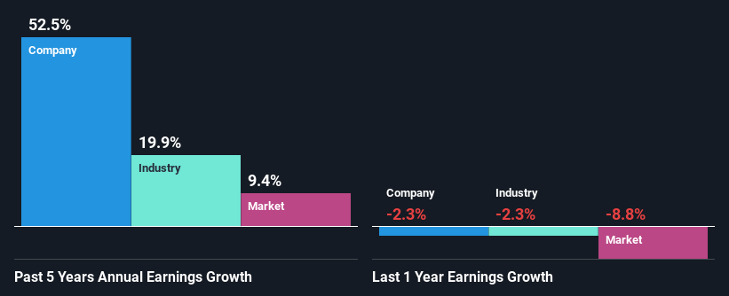 past-earnings-growth