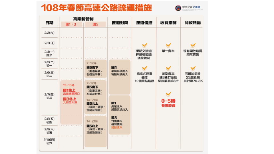 國道春節疏運措施。圖／翻攝林佳龍臉書