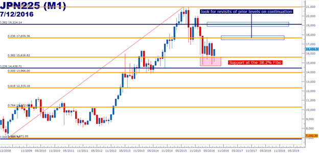 Global Markets Continue to Attempt Front-Running the Bank of Japan