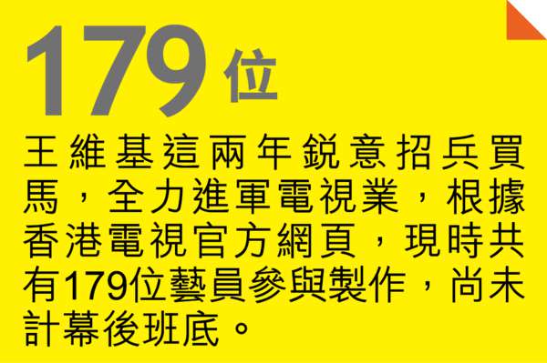 王維基好夢成空 藝人變苦主:政府係咪shot咗