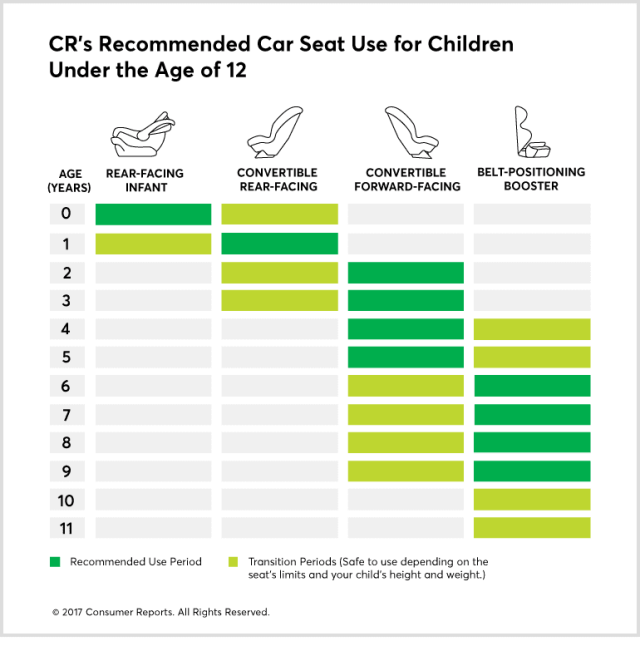 Child Booster Seats: Age, Weight, and Height Guidelines 