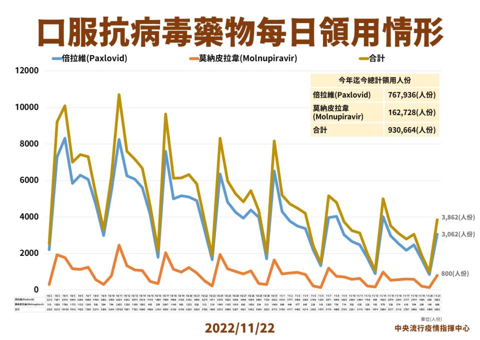 指揮中心提供