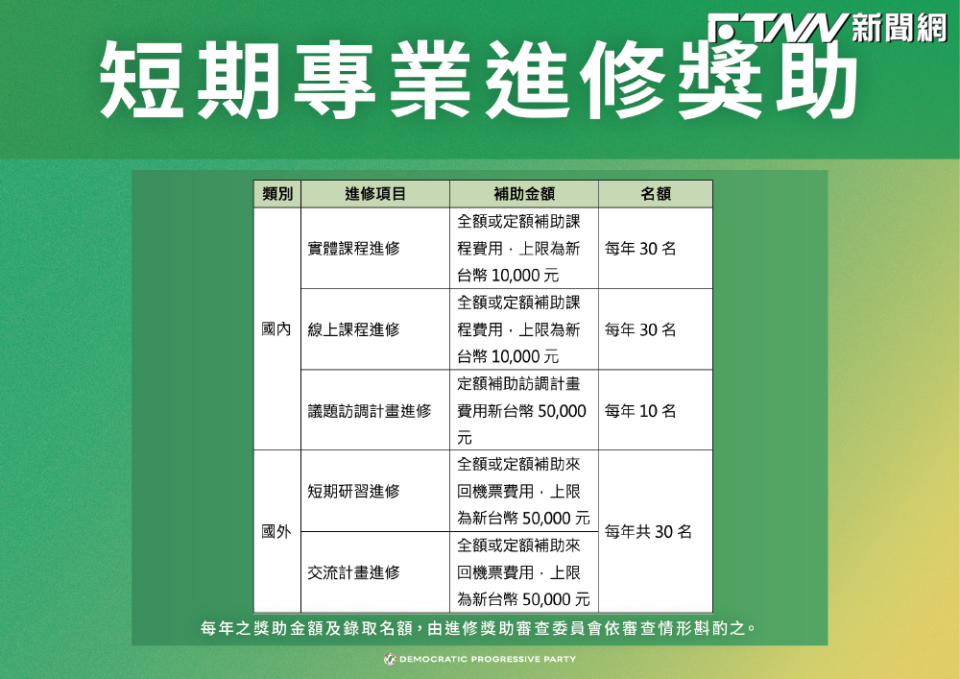 民進黨通過《民主進步黨美德青年育才計畫獎助規定》。（圖／民進黨提供）