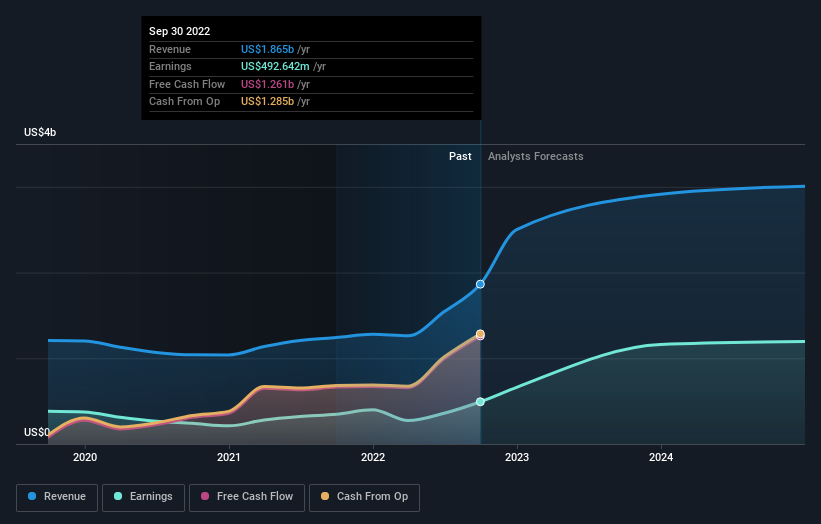 earnings-and-revenue-growth