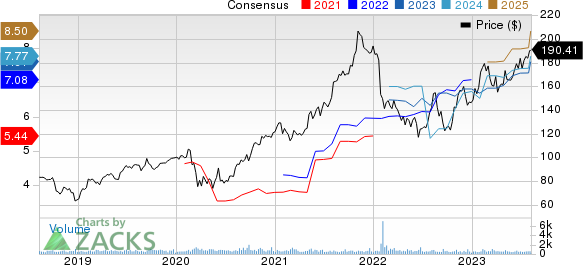 Watts Water Technologies, Inc. Price and Consensus