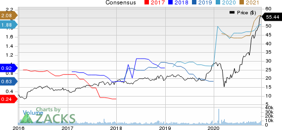 Darling Ingredients Inc. Price and Consensus
