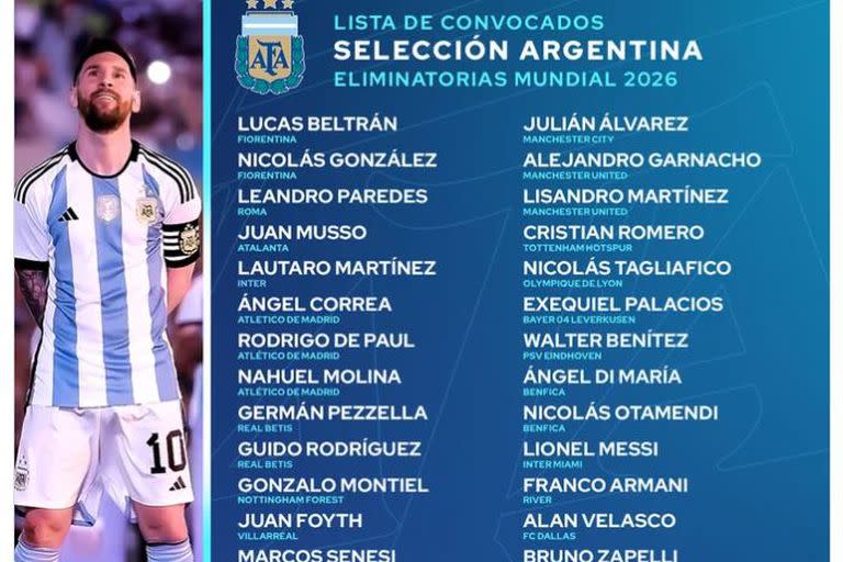 Los convocados por Lionel Scaloni para enfrentar a Ecuador y Bolivia