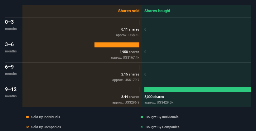 insider-trading-volume