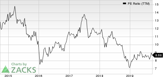 Summit Hotel Properties, Inc. PE Ratio (TTM)