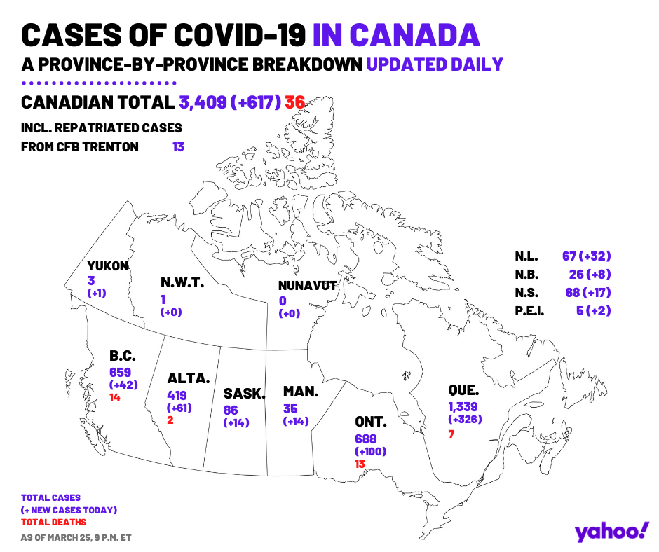 March 25. A provincial breakdown of all COVID-19 cases across Canada.