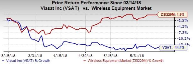 The acquisition is a strategic fit for Viasat (VSAT) with complementary product portfolio and cultural match.