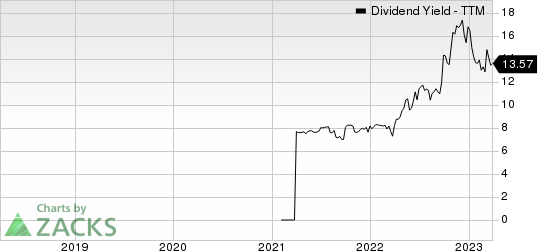 Trinity Capital Inc. Dividend Yield (TTM)