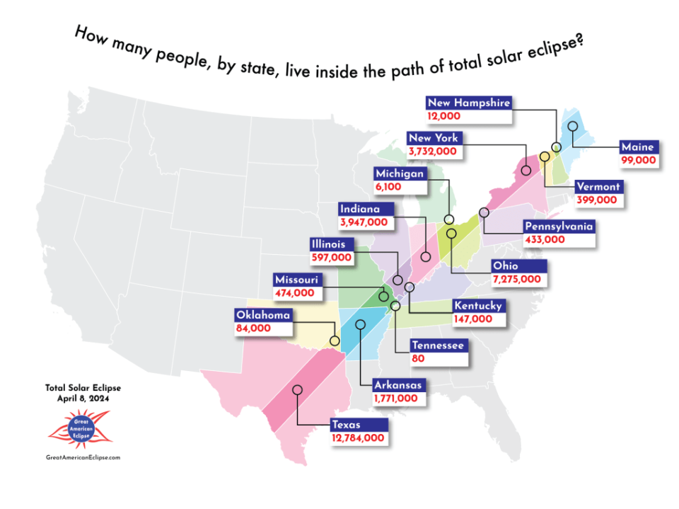 The path of the April 8 total solar eclipse across the continent.