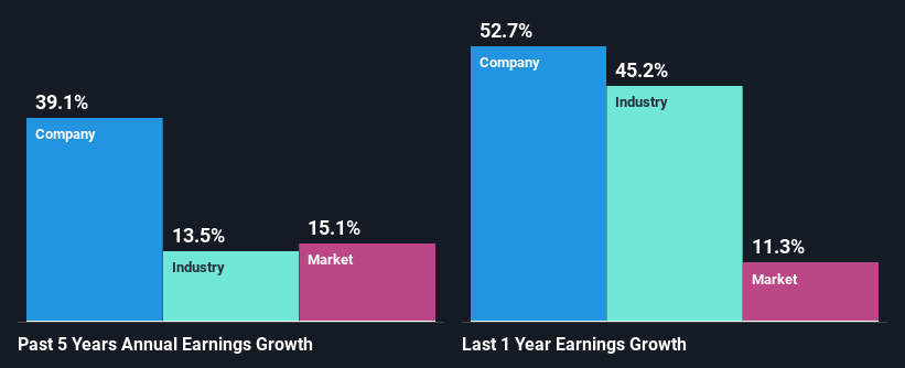 past-earnings-growth