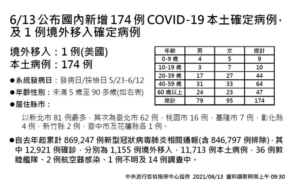 （指揮中心提供）。