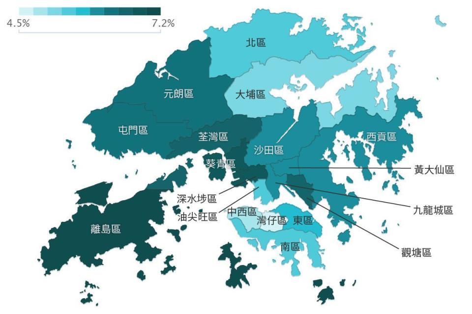 2019年新選民登記冊顯示，離島區的新選民比例最高。（註：算法是以該年政府統計處的《按區議會分區劃分的人口及住戶統計資料》為選區人口基準，以當年正式選民登記冊為選民基準。但因統計處資料的年齡分組是 15-24，和選民登記冊的 18-20，21-25分組有落差，因此數字只能作為估算參考。又，2019 年統計處數據尚未公佈，採用的是 2018 年資料。）