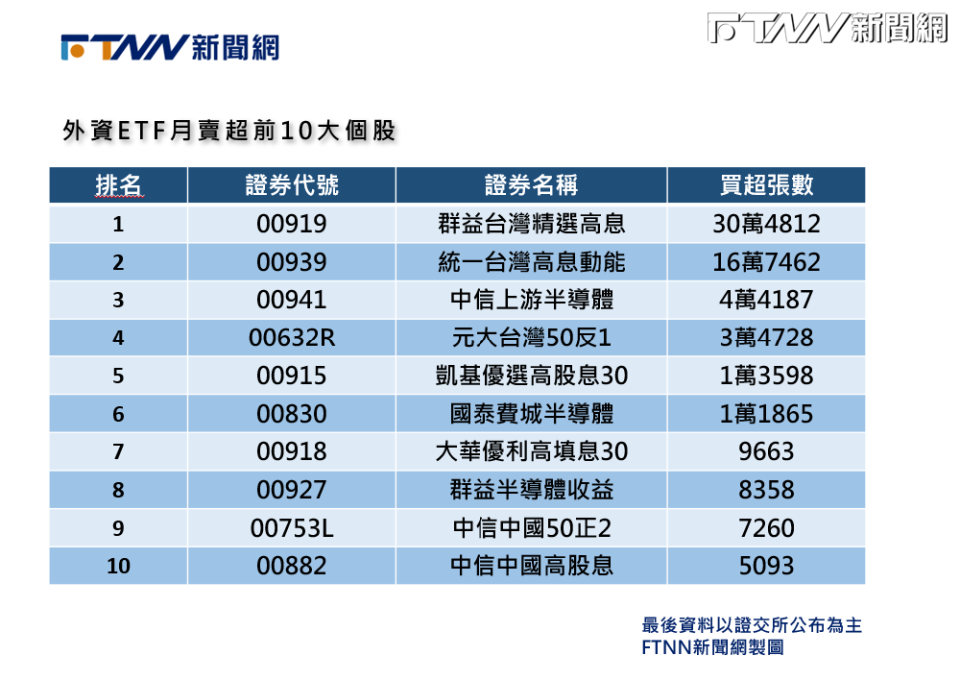 FTNN製圖