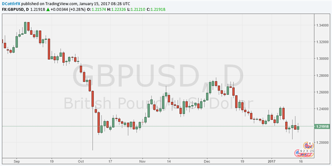 Will That Which Hurts the British Pound Always Lift UK Stocks?