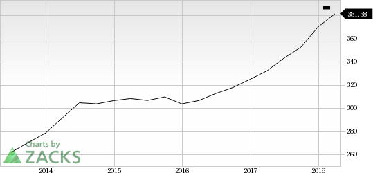 CRA International's (CRAI) first-quarter 2018 results benefit from healthy top-line growth.