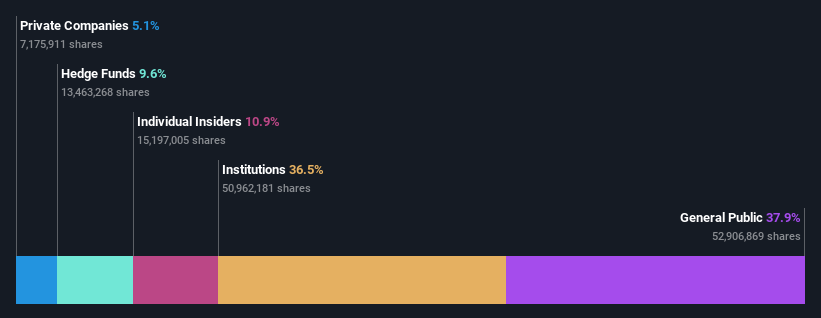 ownership-breakdown