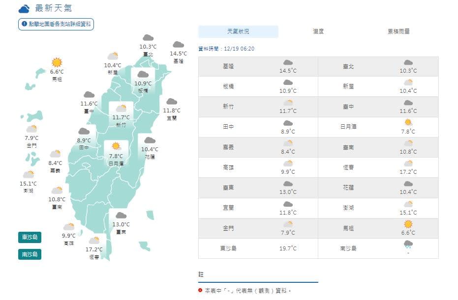 輻射冷卻！今晨低溫　下波強烈冷氣團一路凍到耶誕節