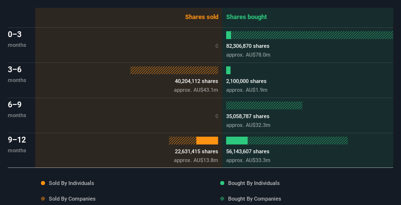 insider-trading-volume