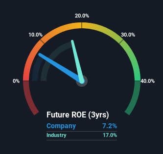 roe