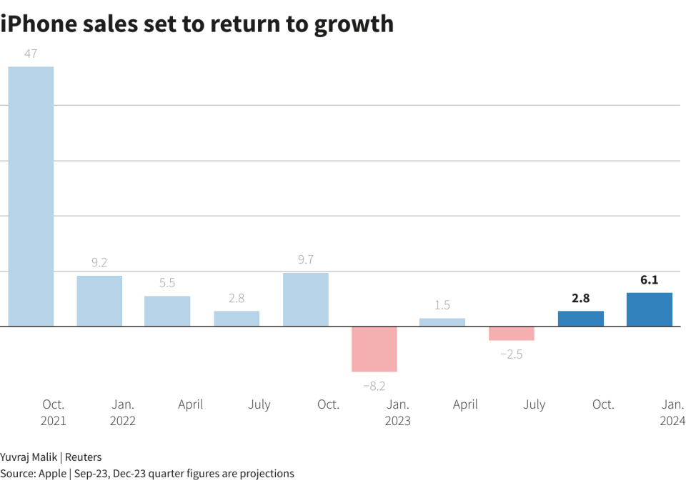 Resultados de Apple: marcados por China y el resurgir de Huawei