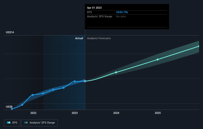 earnings-per-share-growth