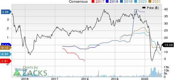 Crestwood Equity Partners LP Price and Consensus