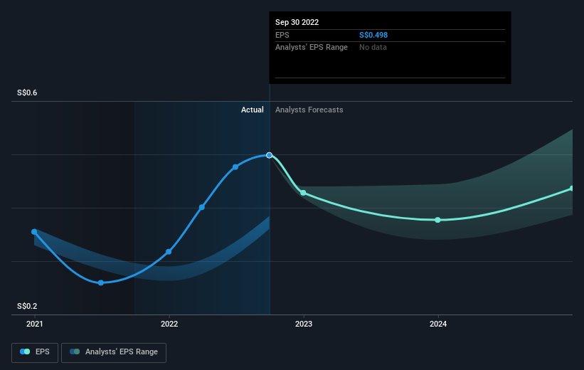 earnings-per-share-growth