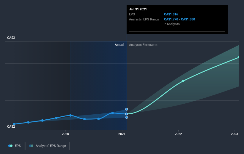 earnings-per-share-growth