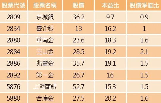 資料來源：籌碼K線/整理：陳唯泰