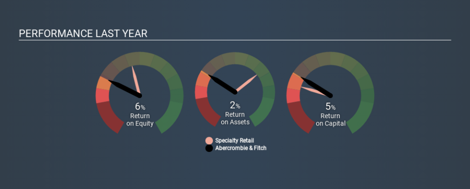 NYSE:ANF Past Revenue and Net Income, February 4th 2020