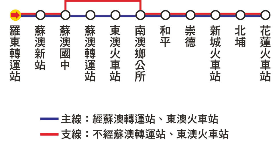 201客運路線圖