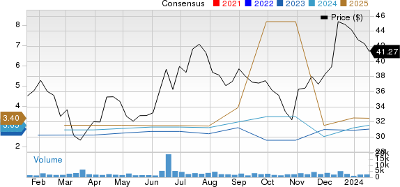 Artisan Partners Asset Management Inc. Price and Consensus