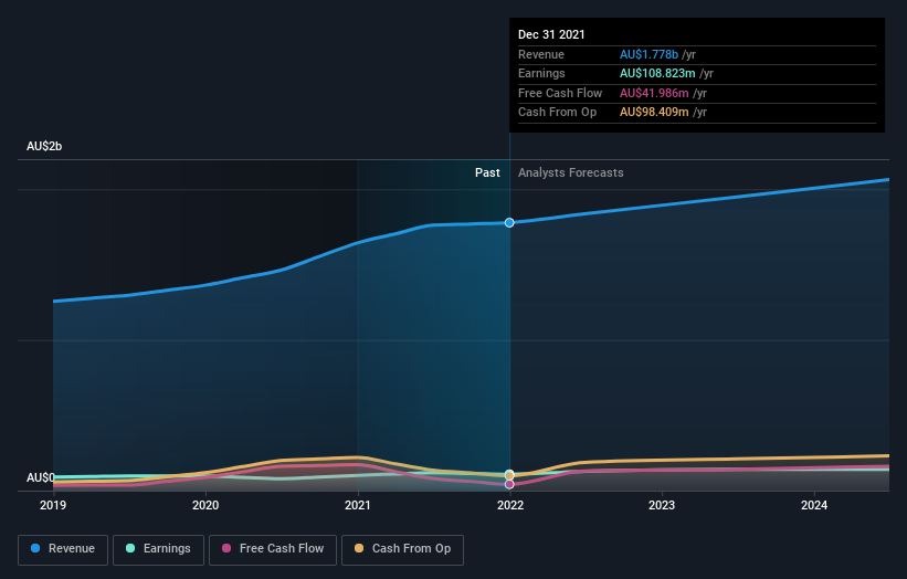 earnings-and-revenue-growth