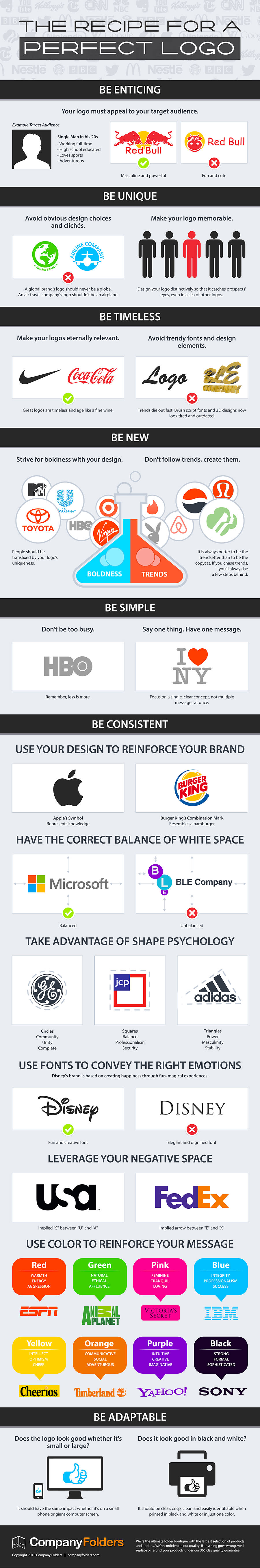 design business logo (Infographic)