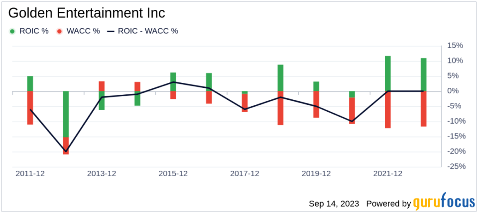 Golden Entertainment (GDEN): An Undervalued Gem in the Gaming Industry?