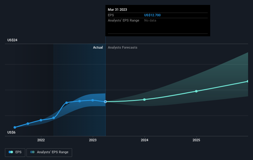 earnings-per-share-growth