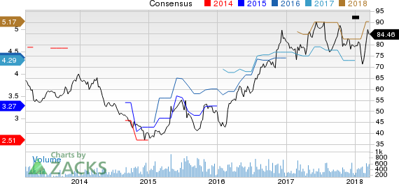 New Strong Buy Stocks for March 19th: Stepan Company (SCL)