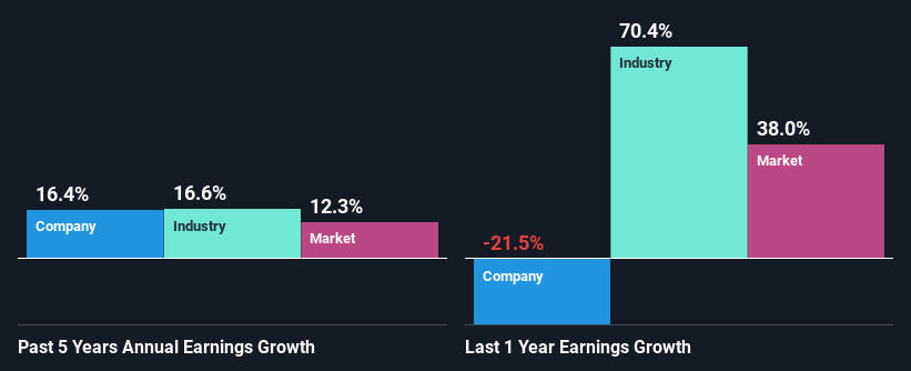 past-earnings-growth