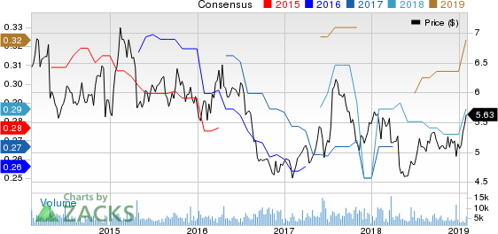 Wipro Limited Price and Consensus