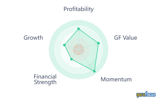 W. P. Carey Inc. Shares Good Fortune