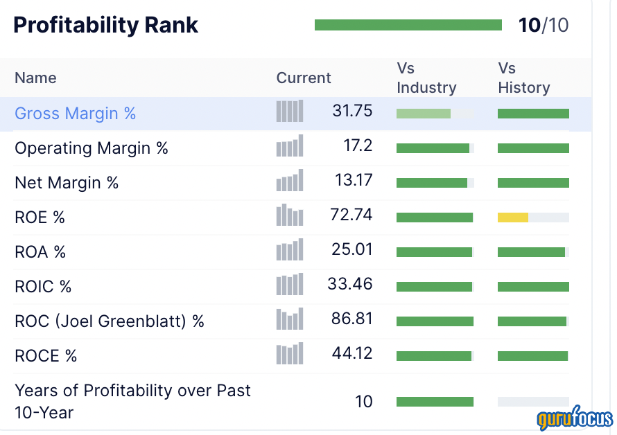 Could This Star Performer Be a Value Trap?